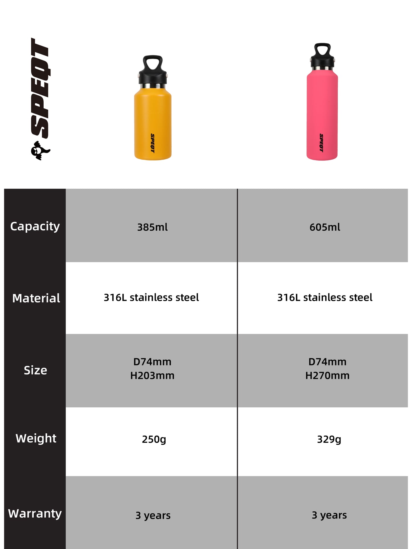 SPEQT Akuma Australia Vacuum Insulated Flask,Threadless Stainless Steel Water Bottle, One-Hand Opening Sports Water Bottle For Climbing Cycling Driving- 36H Cold, 18H Hot - 385ml / 13oz